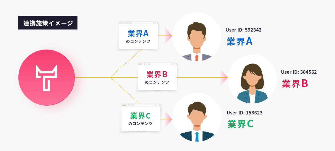 連携施策イメージ